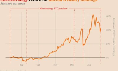 MicroStrategyのビットコインは2021年のハイライトですか？