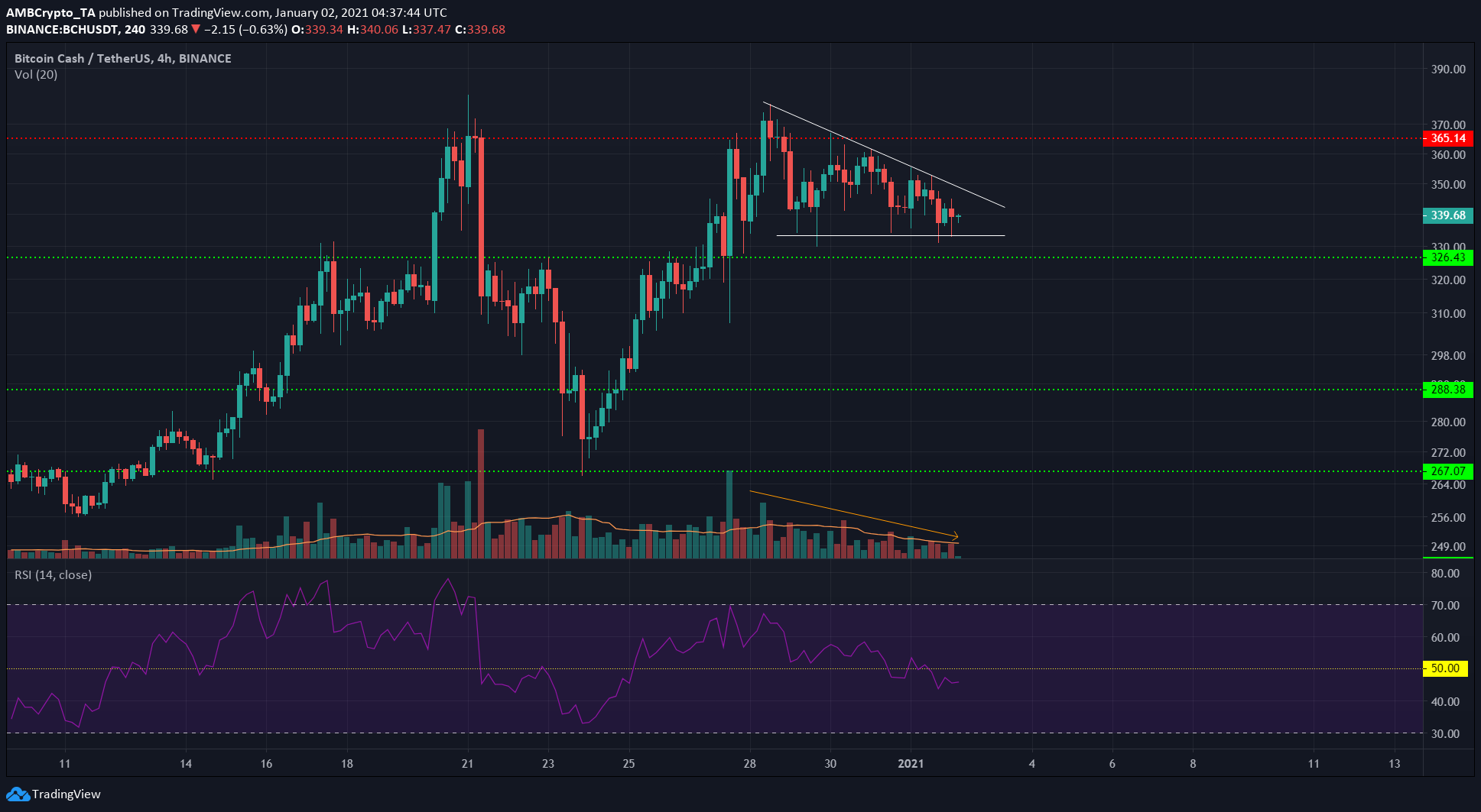 ビットコインキャッシュ、モネロ、IOTA価格分析：1月2日