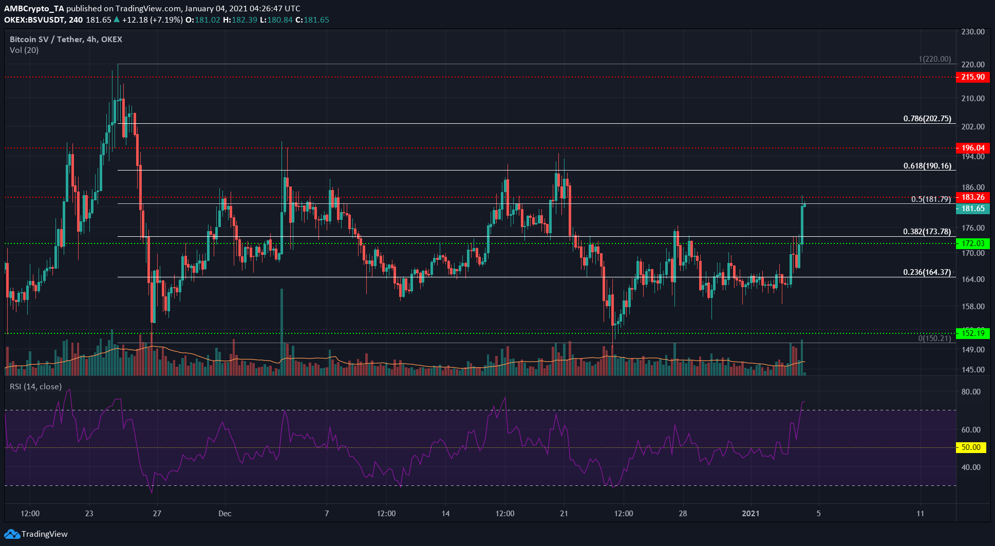 ビットコインSV、NEM、Decred Price Analysis：1月4日