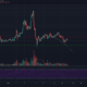 EOS、Algorand、YFI価格分析：1月23日