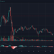 EOS、Waves、Dash価格分析：1月28日