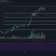 イーサリアム、EOS、ドージコイン価格分析：1月9日