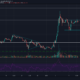 Stellar Lumens、NEM、Zcash価格分析：1月15日