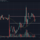 Monero、IOTA、DigiByte価格分析：1月16日