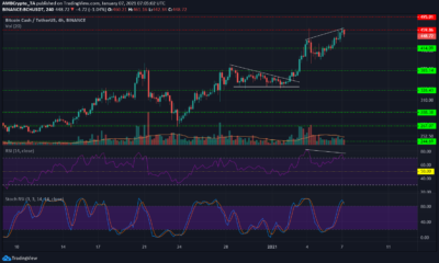 ビットコインキャッシュ、ポルカドット、OMGネットワ​​ーク価格分析：1月7日