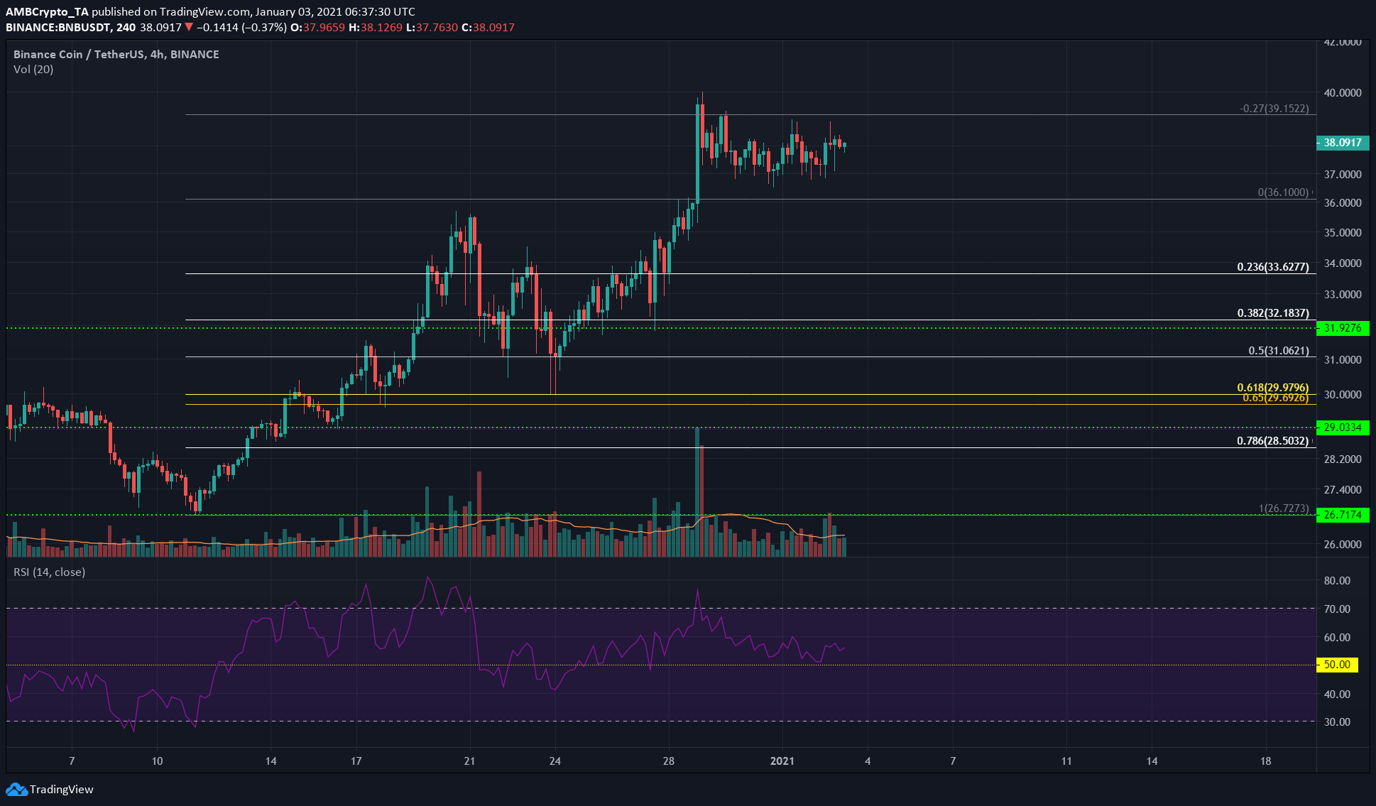 Binance Coin、Dash、Ethereum Classic価格分析：1月3日