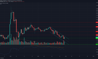 ビットコインSV、BAT、FTXトークン価格分析：1月23日
