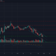 ビットコインSV、BAT、FTXトークン価格分析：1月23日