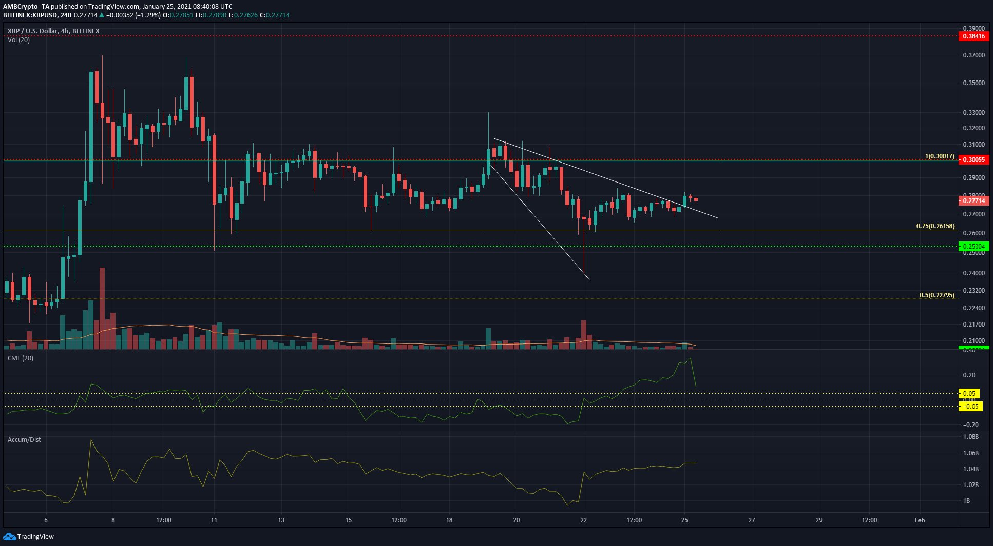 XRP、Tron、Synthetix価格分析：1月25日