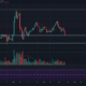 ビットコインキャッシュ、Synthetix、Algorand価格分析：1月21日