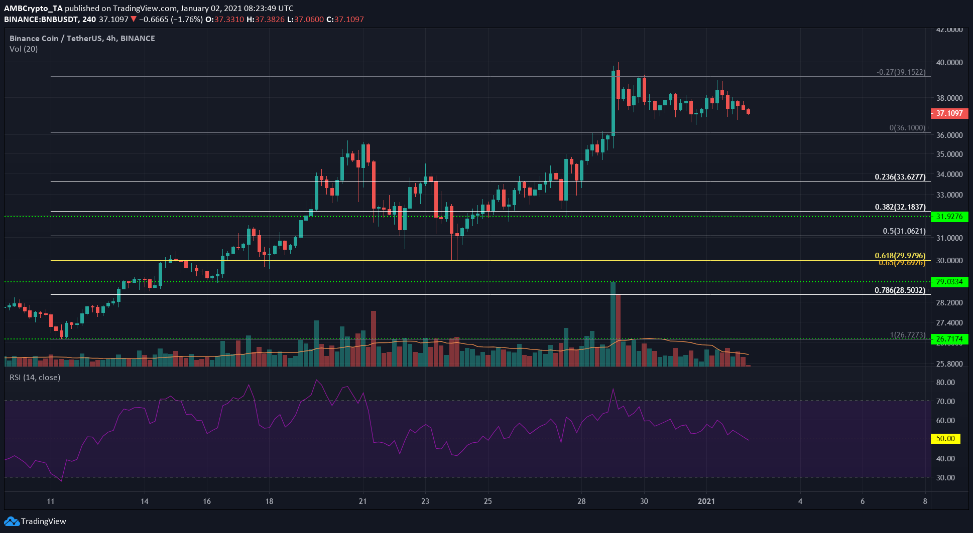 Binance Coin、Tron、BAT価格分析：1月2日