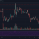 Monero、オントロジー、ドージコイン価格分析：1月28日