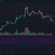ビットコインキャッシュ価格分析：1月28日