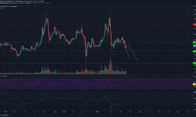 EOS価格分析：1月22日