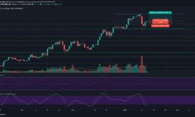 ライトコイン価格分析：1月14日
