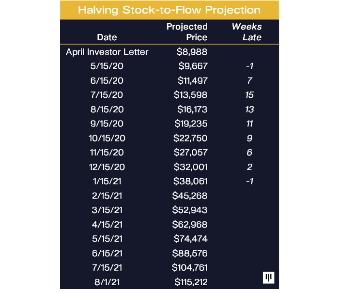 ビットコインは2021年8月までに$ 100000を超えるでしょうか