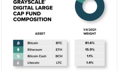 グレースケールはXRPをデジタル大型株ファンドに残しました