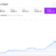 ビットコインの価格は40,000ドルを超えています。 新しいATHを設定します