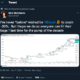 以前のビットコイントップが価格チャートで縮小している理由
