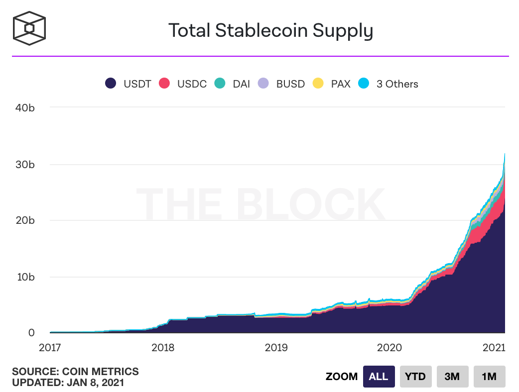 CBDCはstablecoinに取って代わりますか？