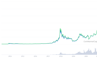 このオンチェーンアナリストがビットコインクジラは機関ではないと考える理由