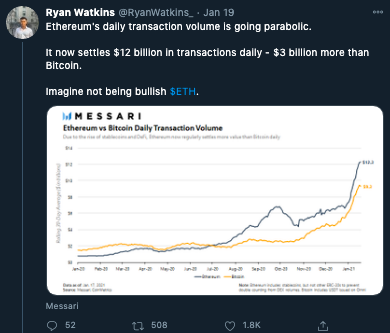 なぜクジラはイーサリアムを越えてビットコインに群がっているのですか？