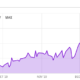 GBTCストーリー-グレースケールがビットコインの価格をどのように決定するか