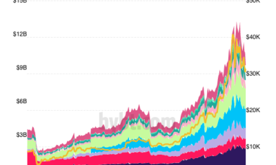 BTC先物OIがATH以前のレベルに戻る