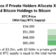 これが発生した場合、ビットコインは理論的に160％上昇する可能性があります