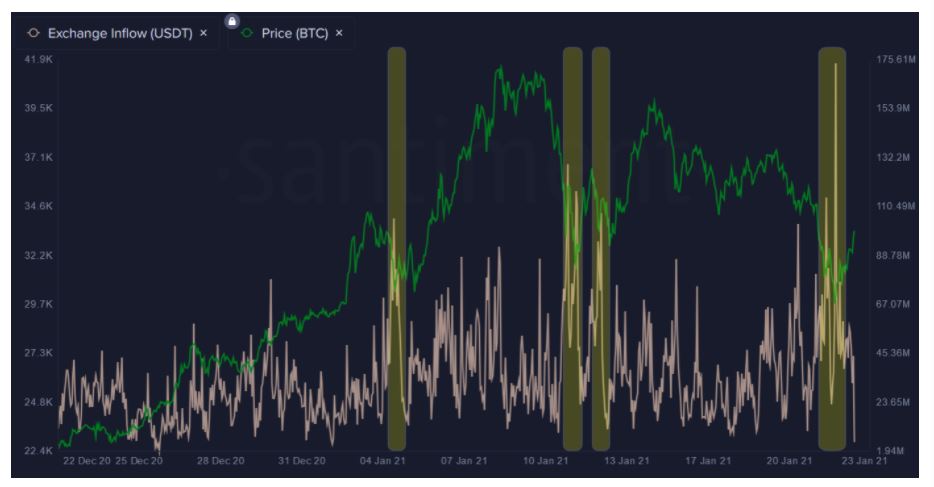 ビットコイン