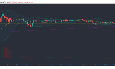 Stellar Lumens、Waves、Dash価格分析：1月26日