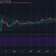 XRP価格分析：1月2日