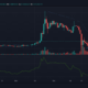 XRP、Synthetix、Decred Price Analysis：1月30日