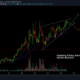 Zcash価格分析：1月13日