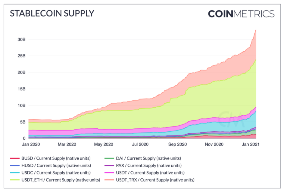 ビットコイン：1月15日にあなたがつま先に立つべき理由