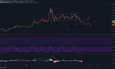 ビットコインキャッシュ価格分析：1月22日