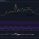 ビットコインキャッシュ価格分析：1月22日