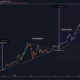 ビットコイン価格分析：1月20日
