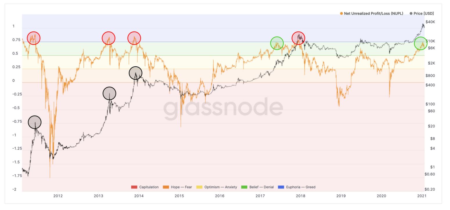 ビットコイン