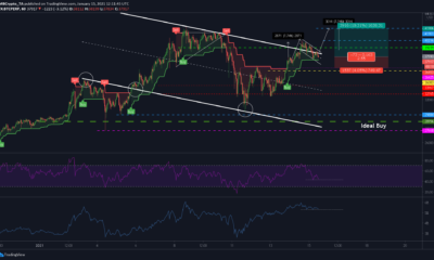 ビットコイン価格分析：1月15日