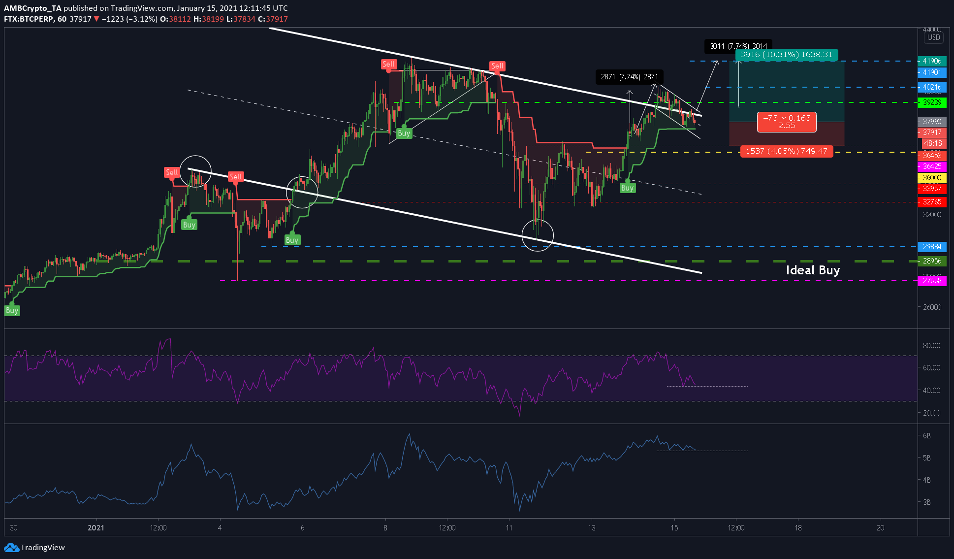 ビットコイン価格分析：1月15日