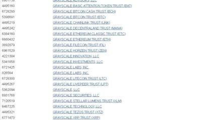 グレースケールに記載されている場合、Chainlinkの価格はどうなりますか？