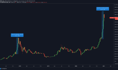 最近のビットコインディップを購入する必要がありますか？