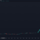 WallStreetBetsドラマの中でDogecoinが90％ポンプ