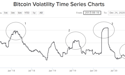 ビットコイン