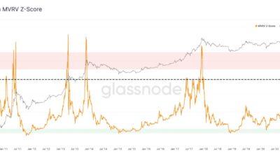 ビットコインの価格は今後6か月で10倍に上がる可能性がありますか？