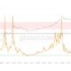 ビットコインの価格は今後6か月で10倍に上がる可能性がありますか？