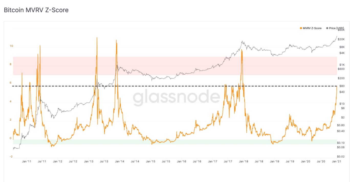 ビットコインの価格は今後6か月で10倍に上がる可能性がありますか？