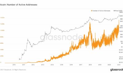 ビットコインのアクティブアドレスが新しいATHに到達