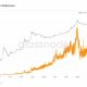 ビットコインのアクティブアドレスが新しいATHに到達